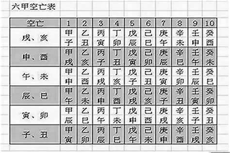 空亡煞|怎么看八字是否有空亡？八字中的空亡怎么化解？